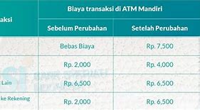 Bsi Ambil Di Atm Bni Kena Biaya Berapa