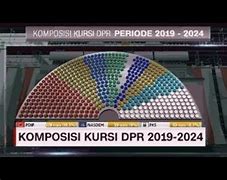 Komposisi Kursi Dprd Dki Jakarta 2024