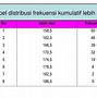 Tabel 25 Distribusi Frekuensi Usia Pengusaha